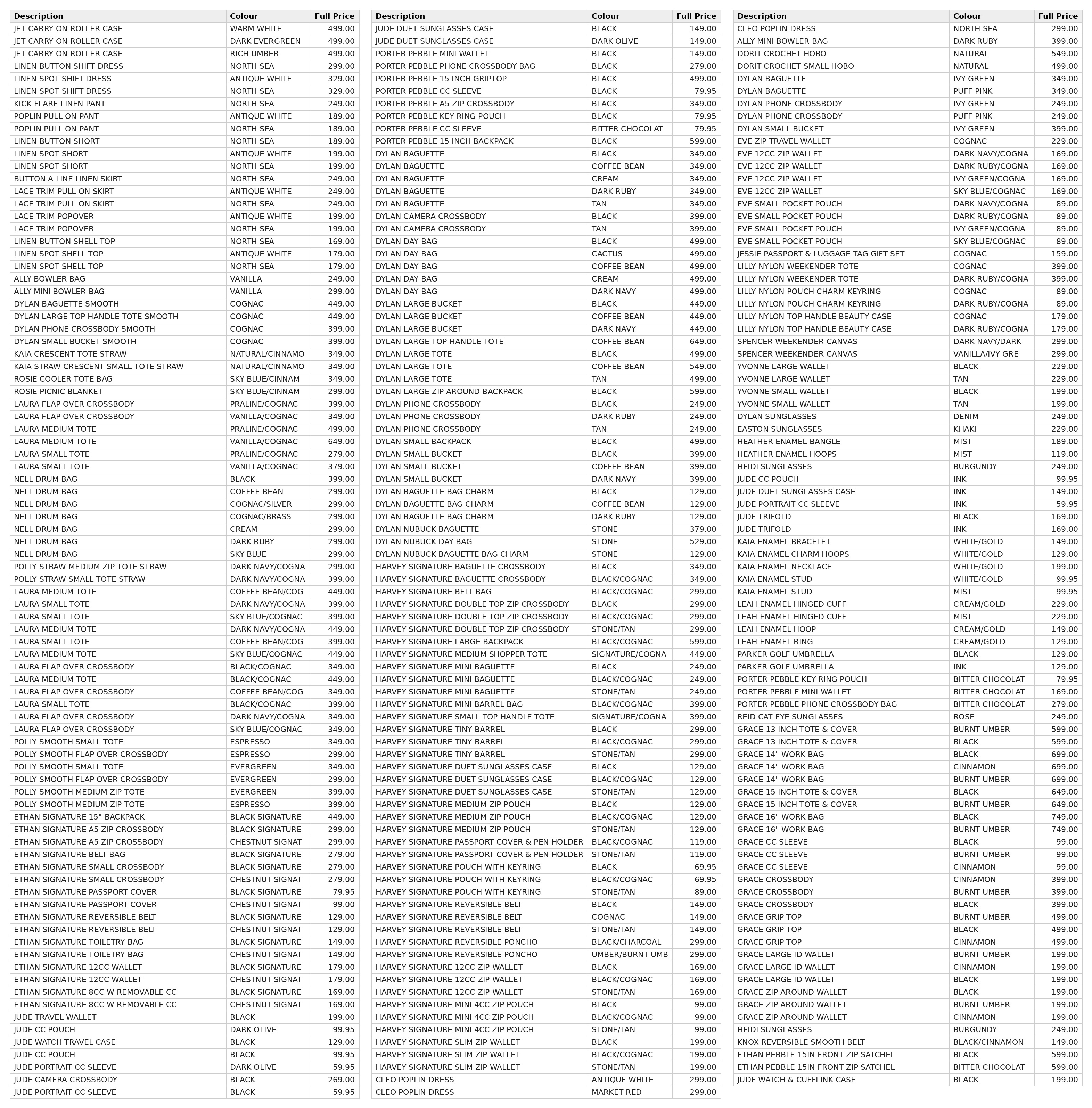 A table with multiple columns and rows of text data.