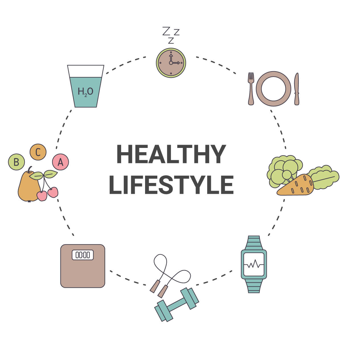 Graphic illustrating elements of a healthy lifestyle, including exercise, nutrition, and sleep.
