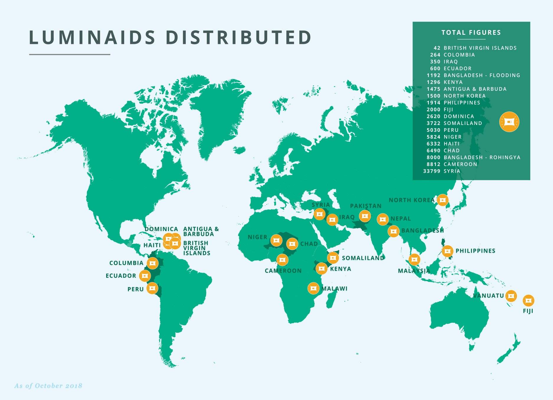 Luminaid is distributed around the world.