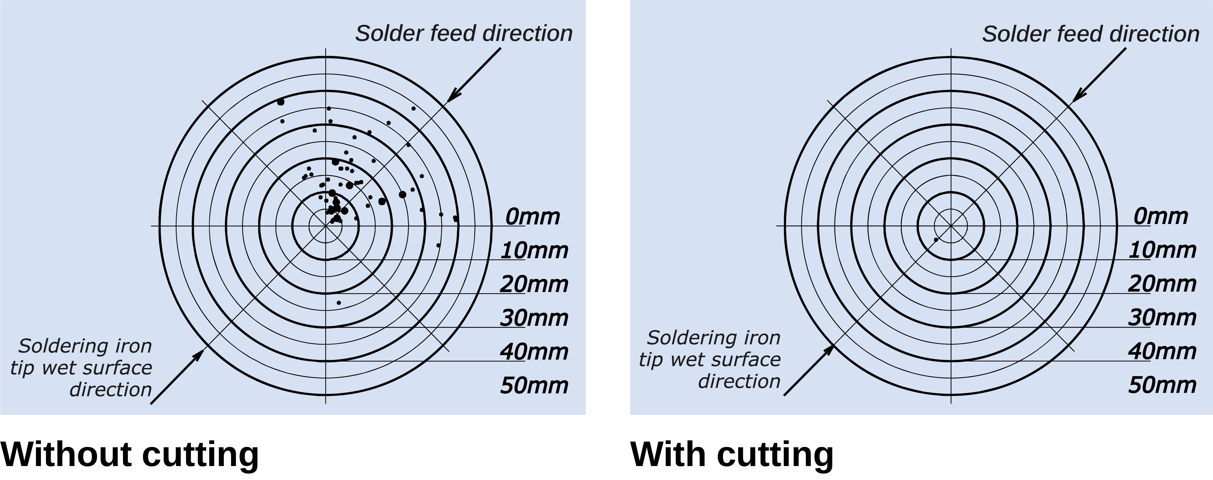 Clean cut feeder from Japan Unix_Verification of flux scattering of wire solder-with and without cutting