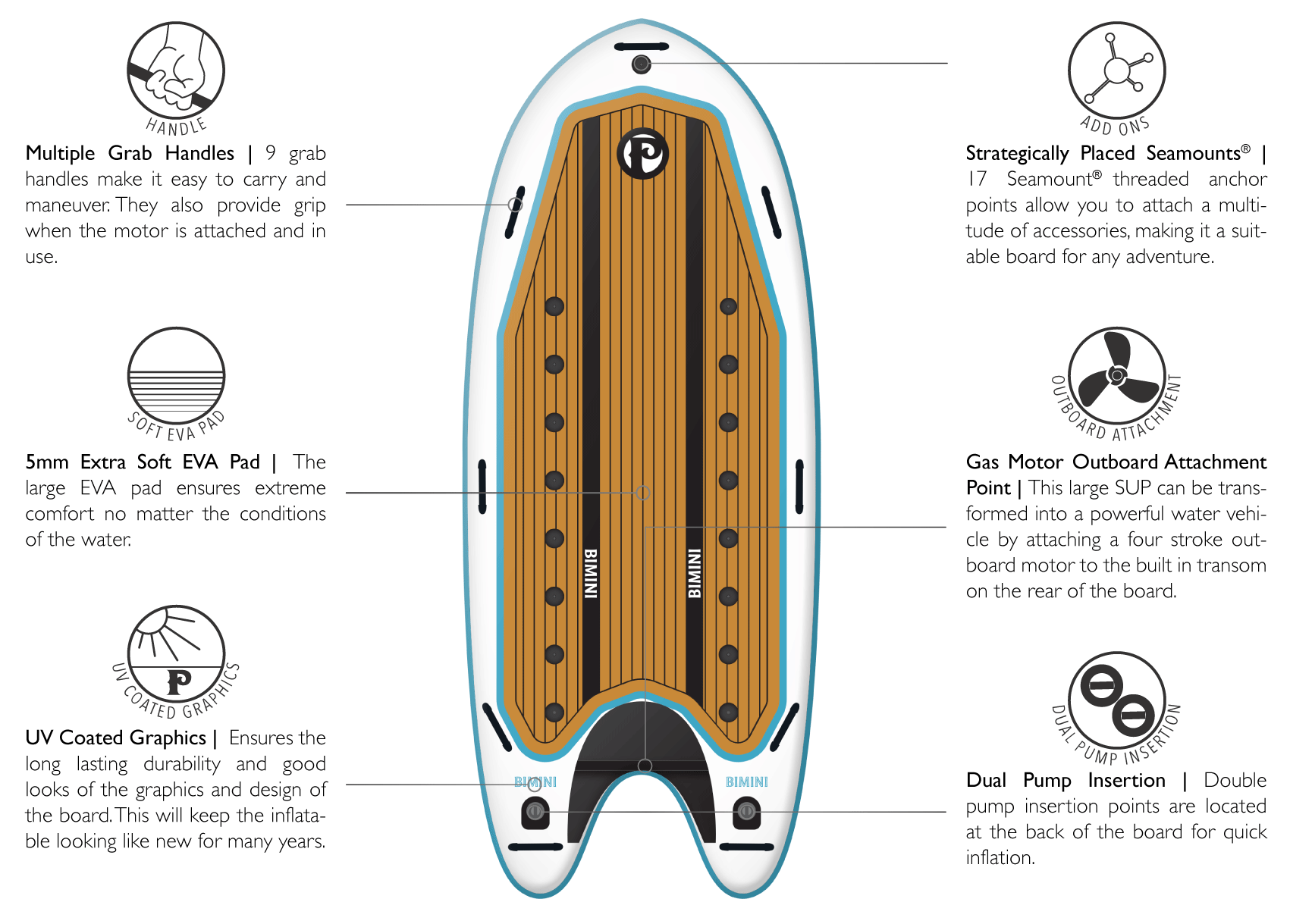 This is the best skiff board. board features of the Bimini inflatable paddle board 9 grab handles 5mm soft deck pad uv coated graphics strategically placed seamounts gas motor attachment dual pump insertion flap