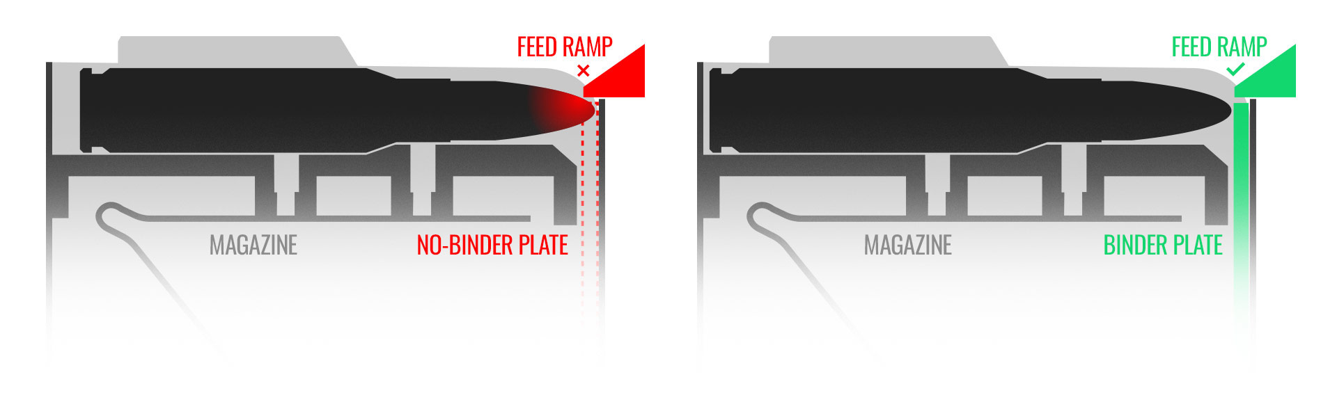 Comparison of two bullet types with labeled features.