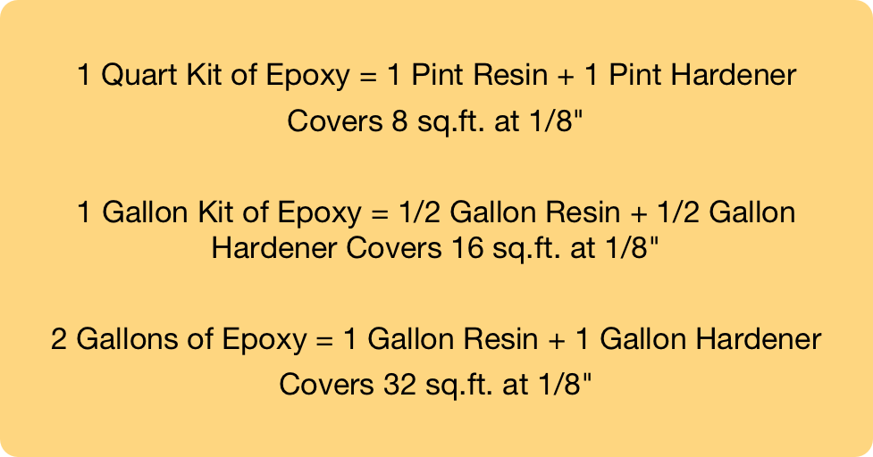 Epoxy Coverage