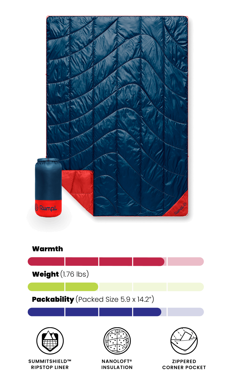 Backcountry Puffy Blanket specs and features