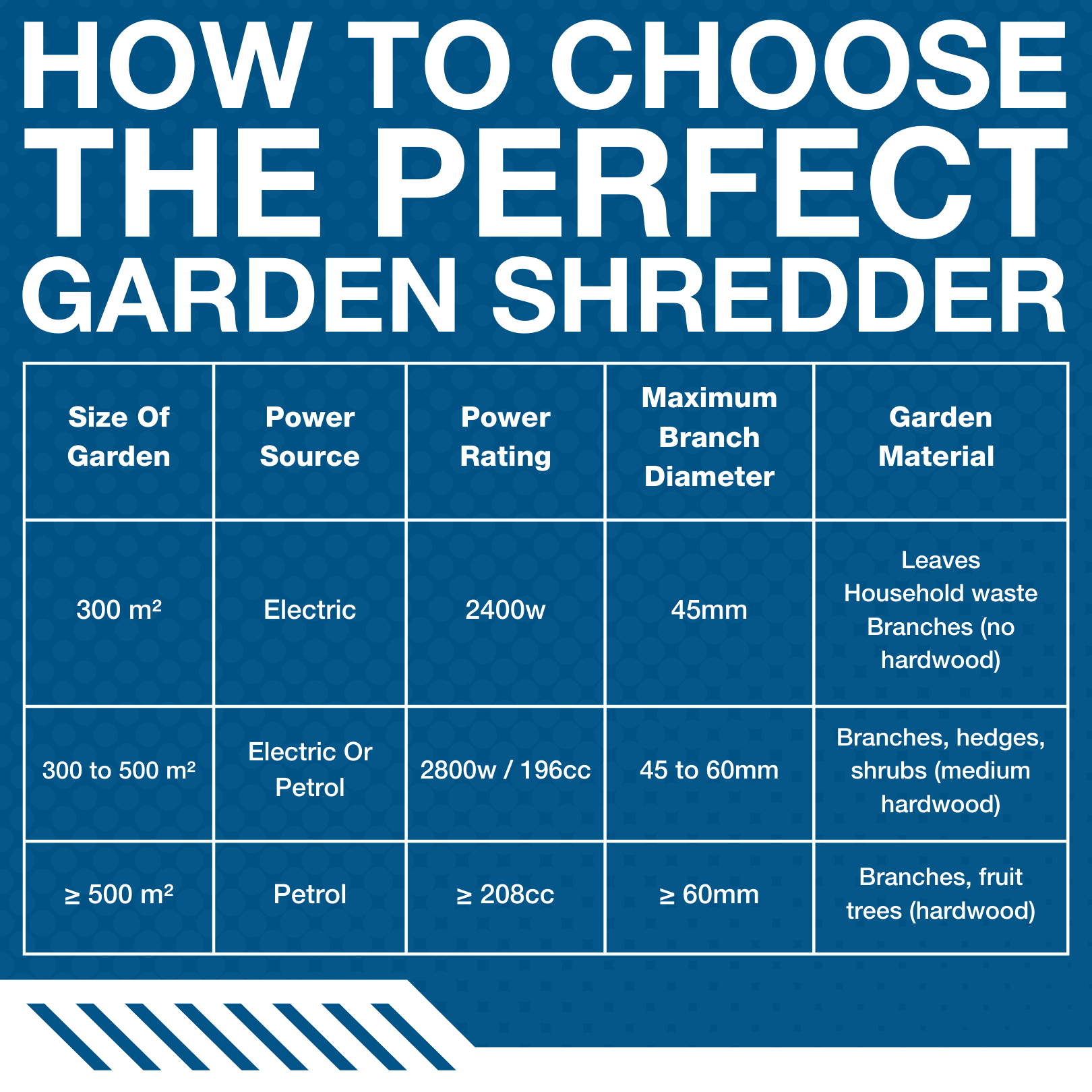 How to choose the perfect garden shredder
