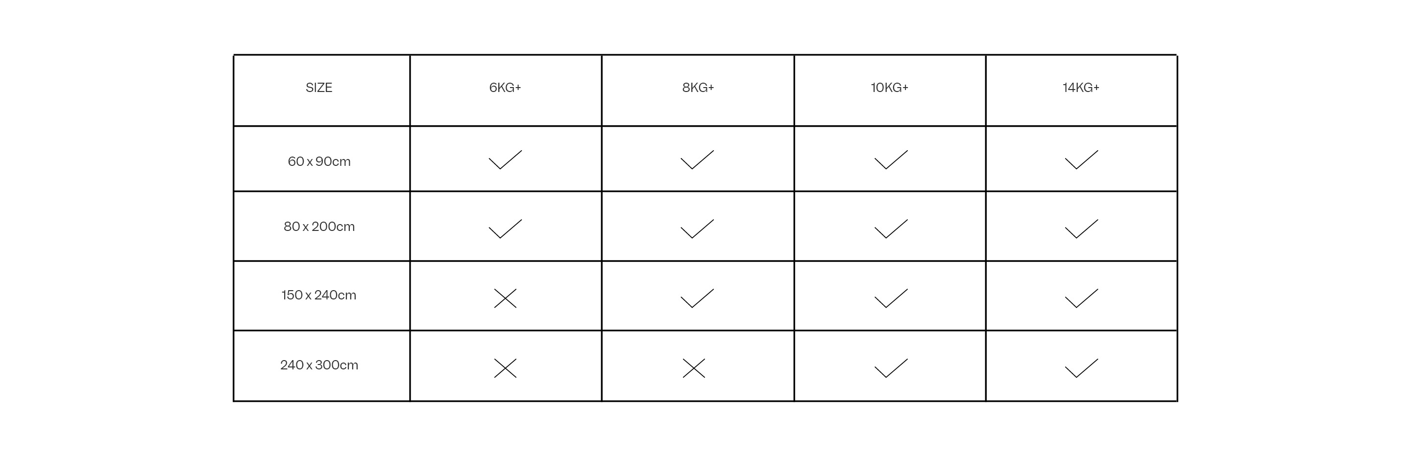 Table displaying data with various columns and rows.