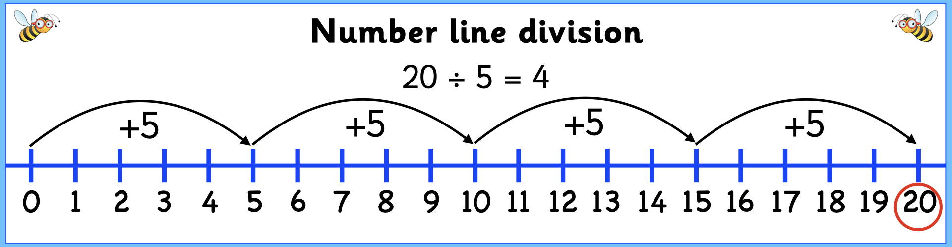 Plot 7 8 On A Number Line Unique Design Www gbu presnenskij ru