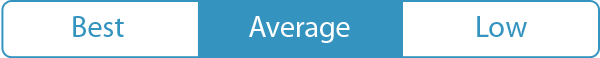 average