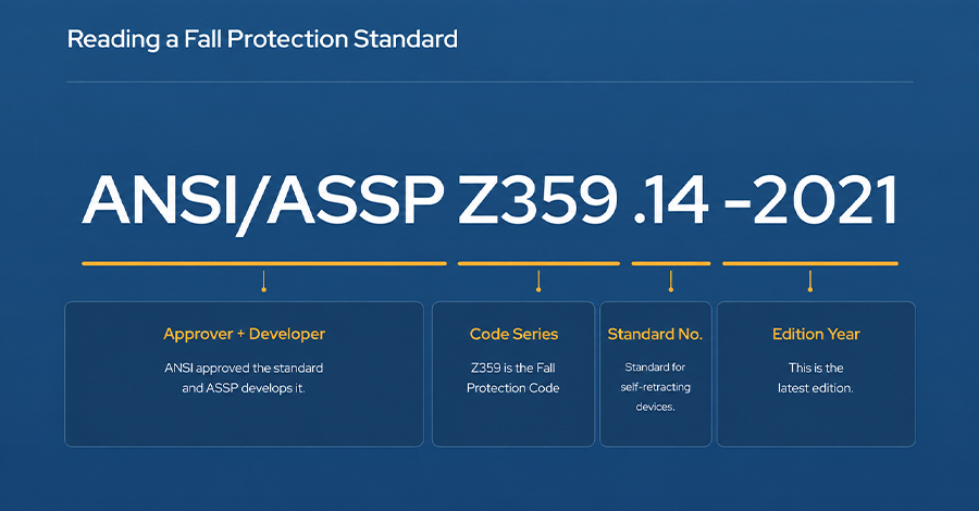 ANSI Standard Breakdown
