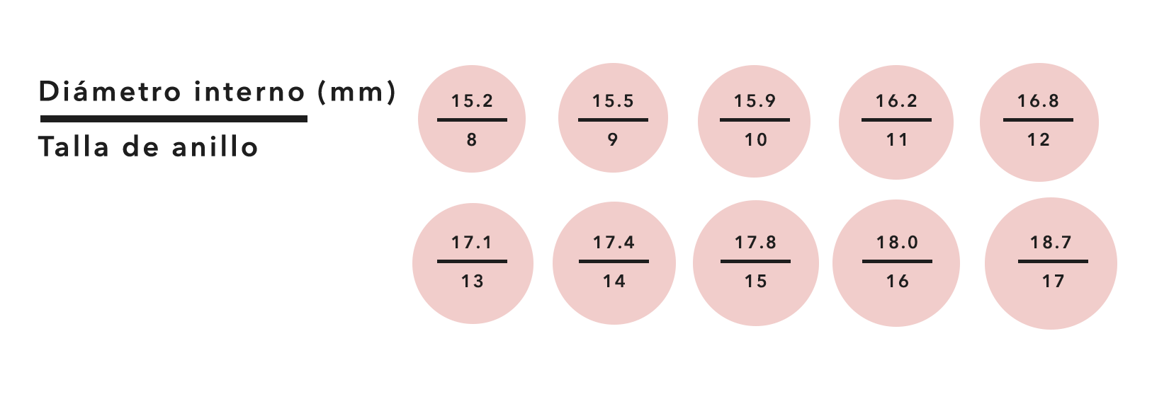 Cómo saber tu talla de anillo?