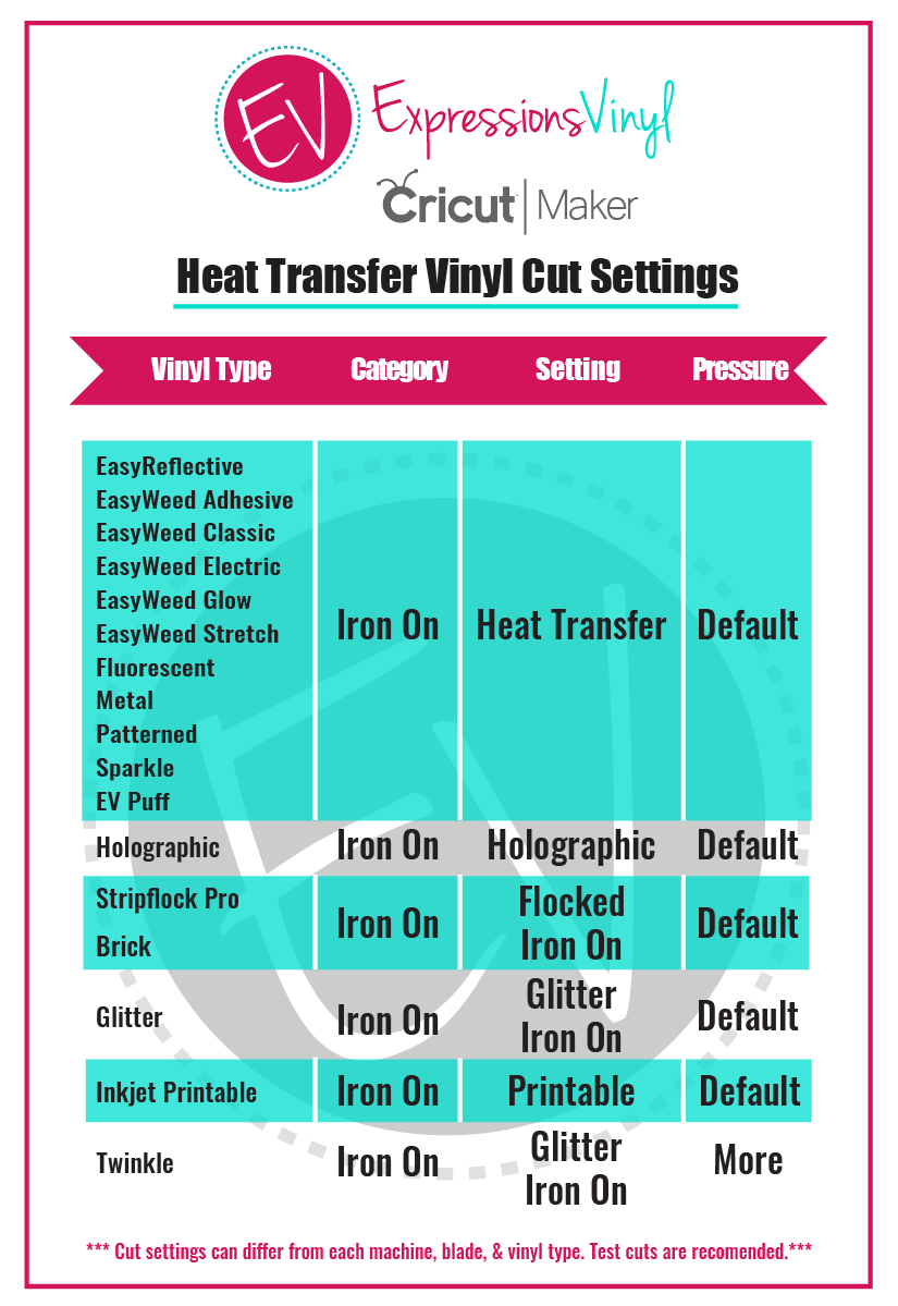 Printable Heat Transfer Vinyl How To - Expressions Vinyl