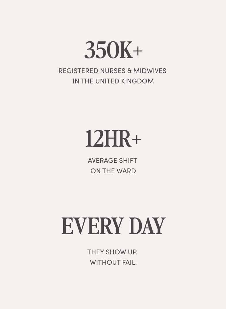 Statistics about nurses and midwives in the UK, highlighting their commitment.
