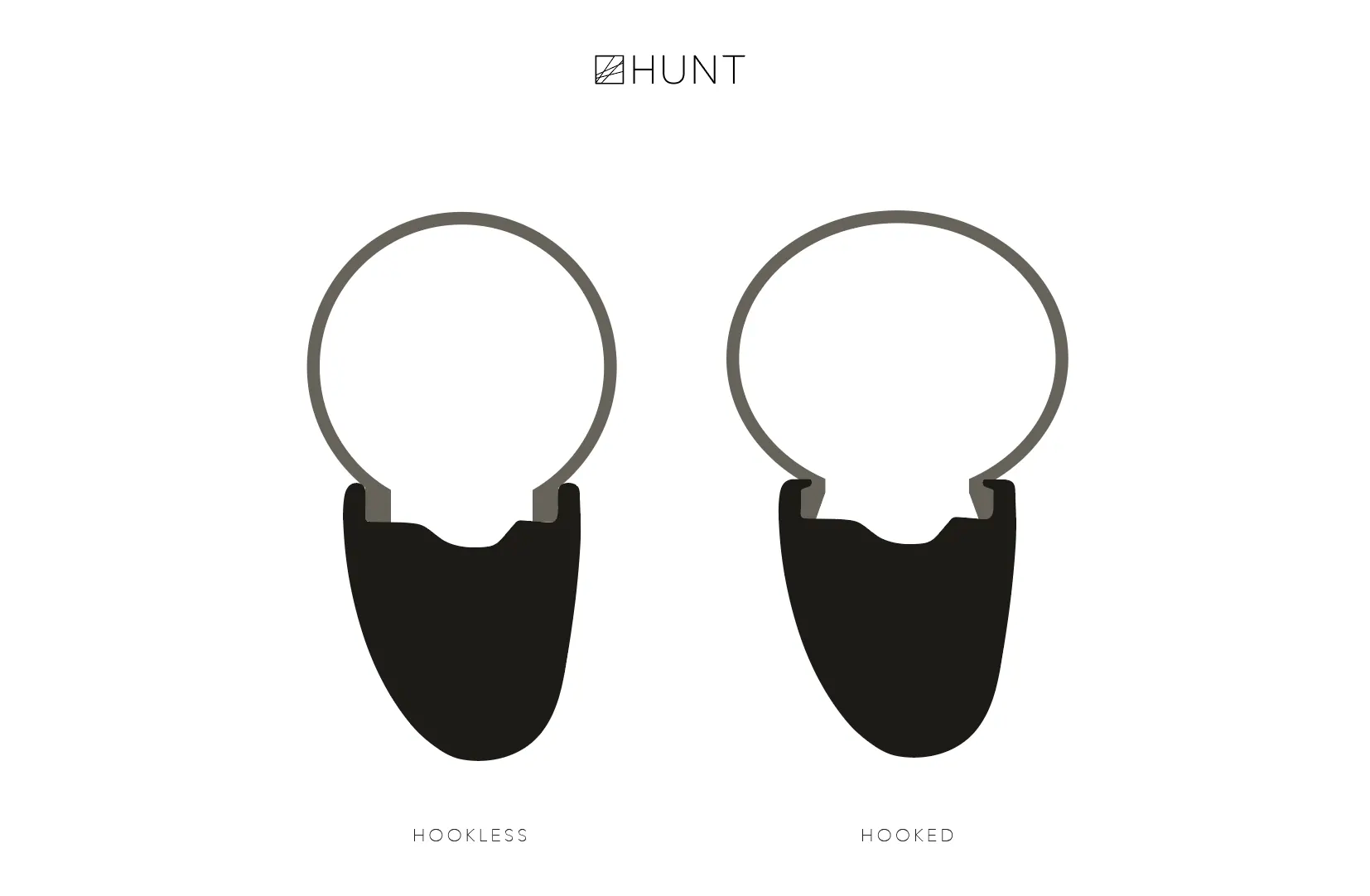 Infograph showing the difference between a hooked and hookless rim