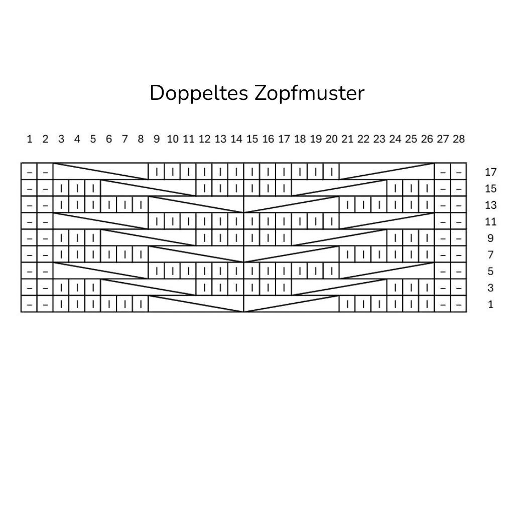Strickschrift für einen doppelten Zopf ohne Rückreihen.