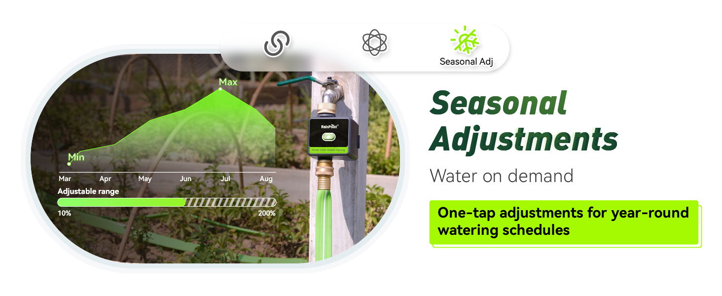 Seasonal adjustments for water management with a visual of landscape and controls.