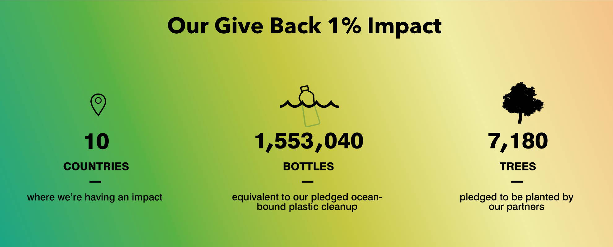 Healthy Human Give Back One Percent