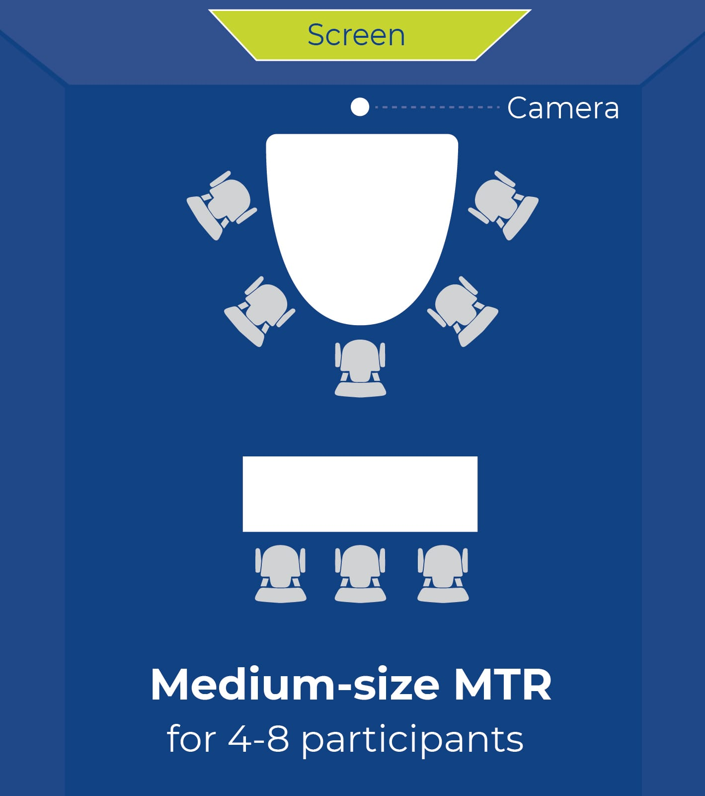 Medium MTR room