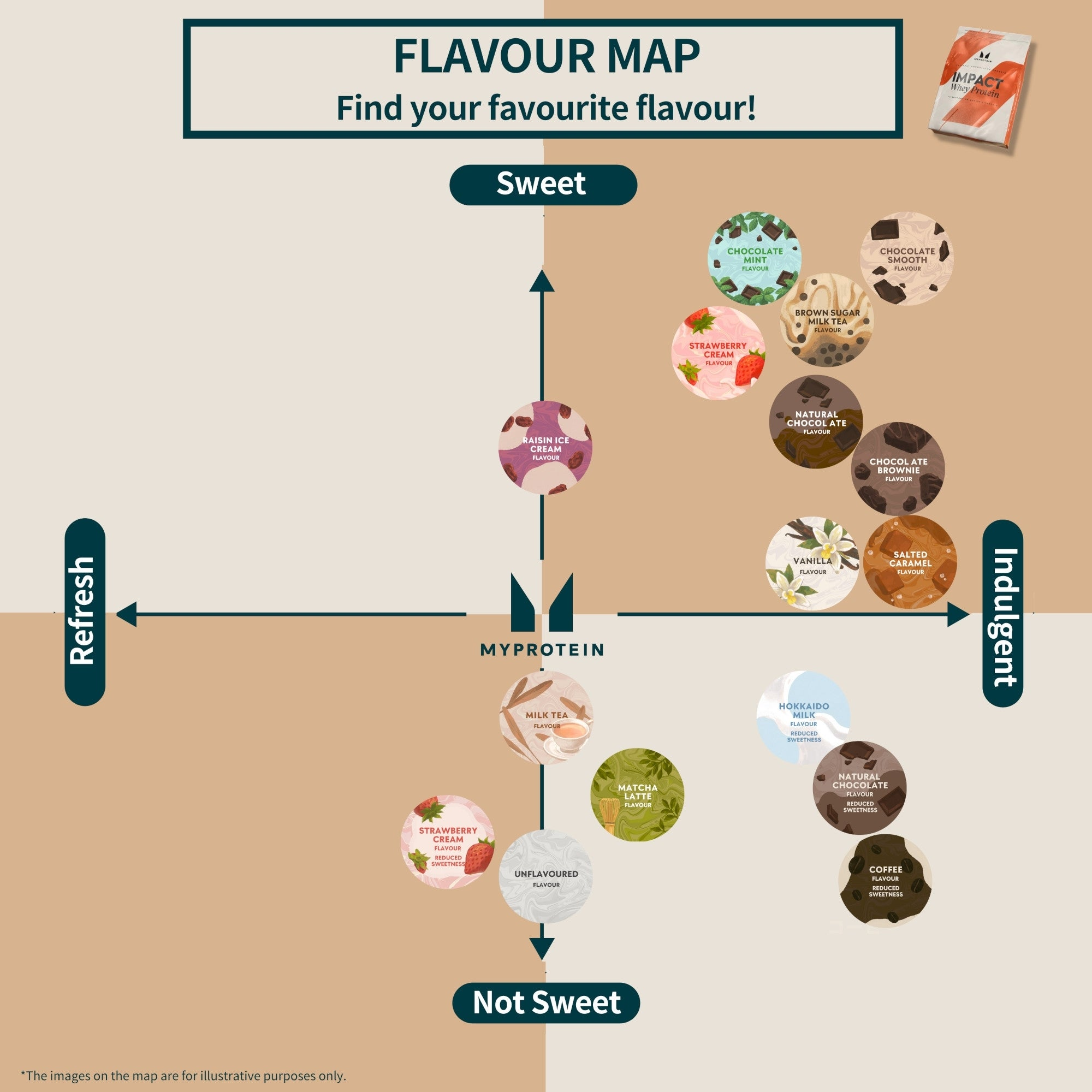 Flavour map to find your favourite flavour, categorized by sweetness and bitterness.