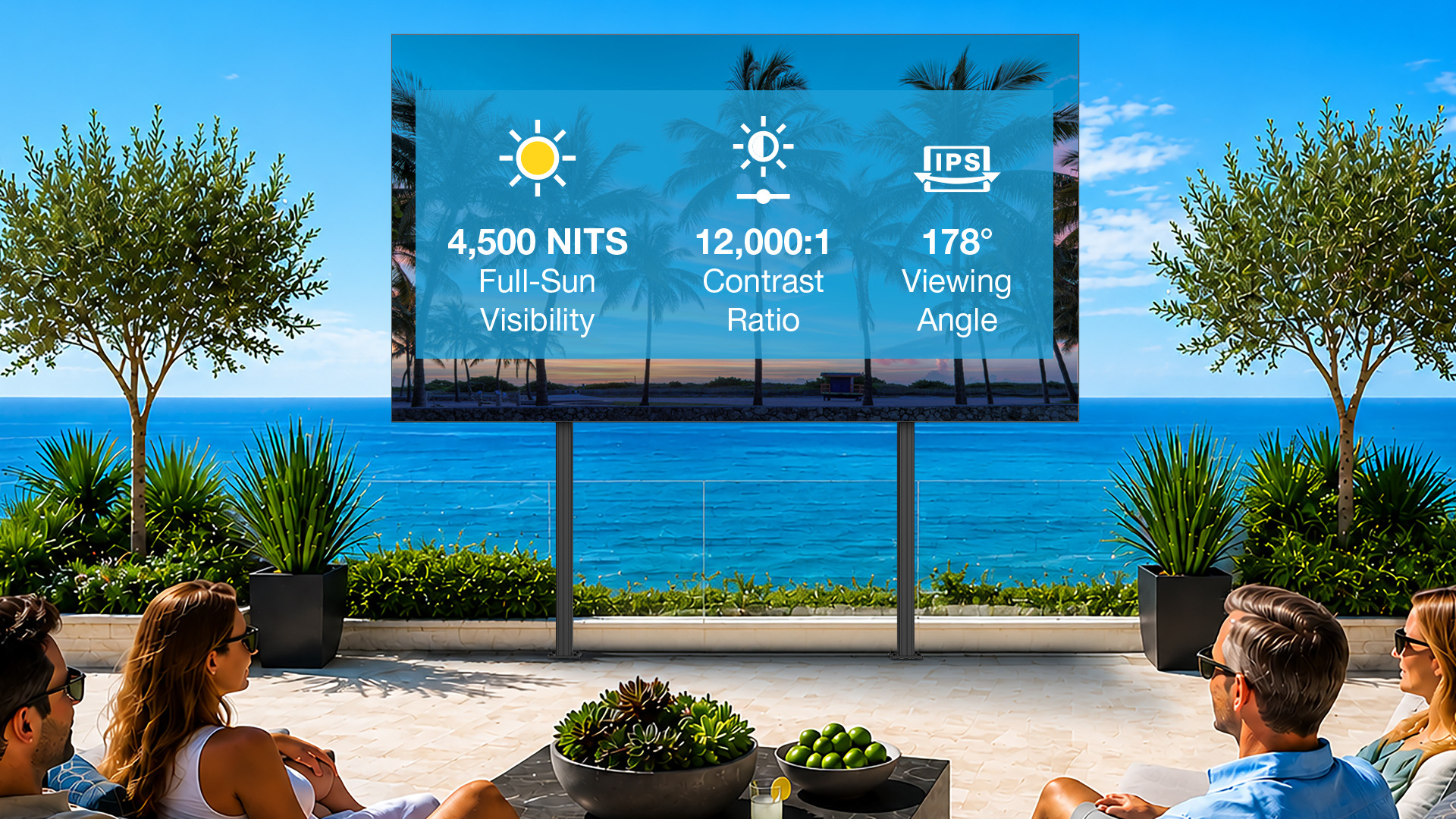 4,500 nits for full sun visibility