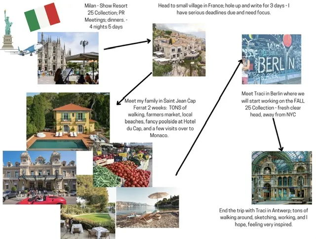 Collage of landmarks in Italy and their descriptions.