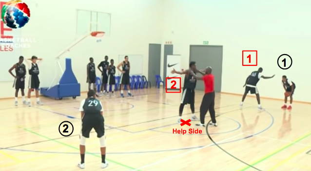 2x2 Defensive Basketball Techniques