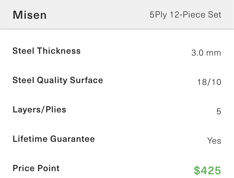 Part of a chart detailing Misen Complete Cookware Set thickness, surface, layer count, lifetime guarantee, and cheaper price.