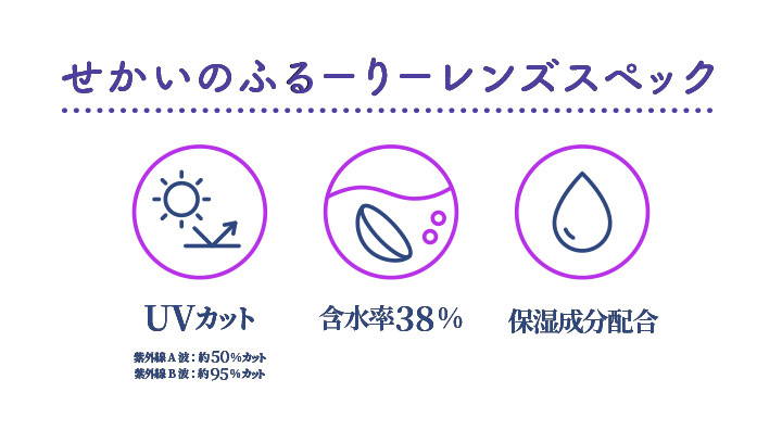 せかいのふるーりー(Sekai no Flurry),せかいのふるーりーレンズスペック,UVカット,含水率38%,保湿成分配合|せかいのふるーりー Sekai no Flurry カラコン カラーコンタクト