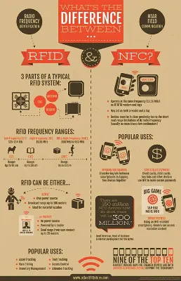 RFID vs. NFC