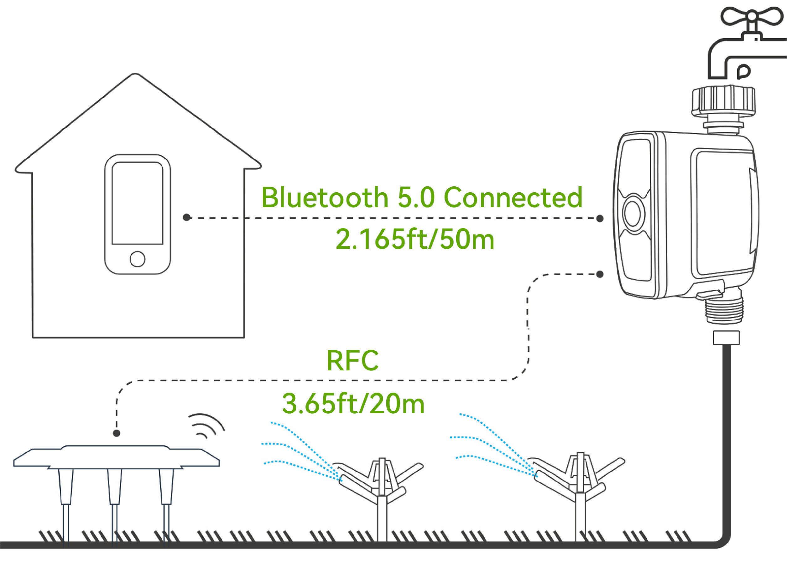 RainPoint Bluetooth Soil Moisture Temperature