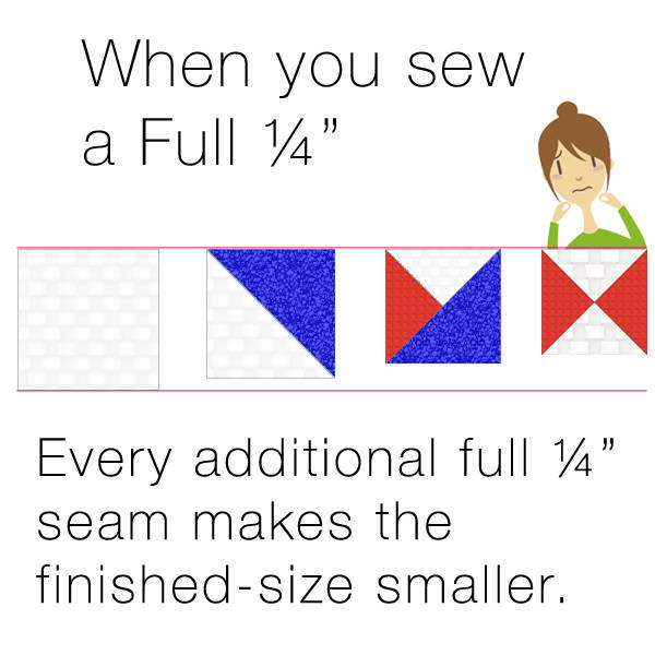 Why you should sew a scant ¼