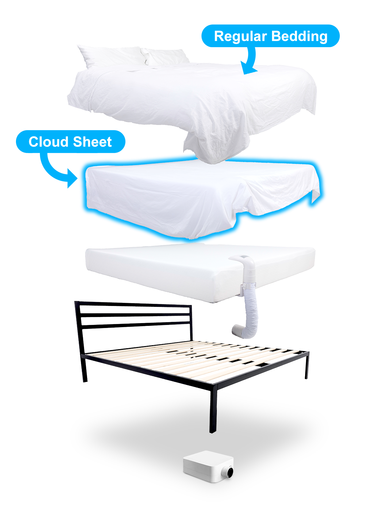 The Cloud Sheet replaces your existing top sheet