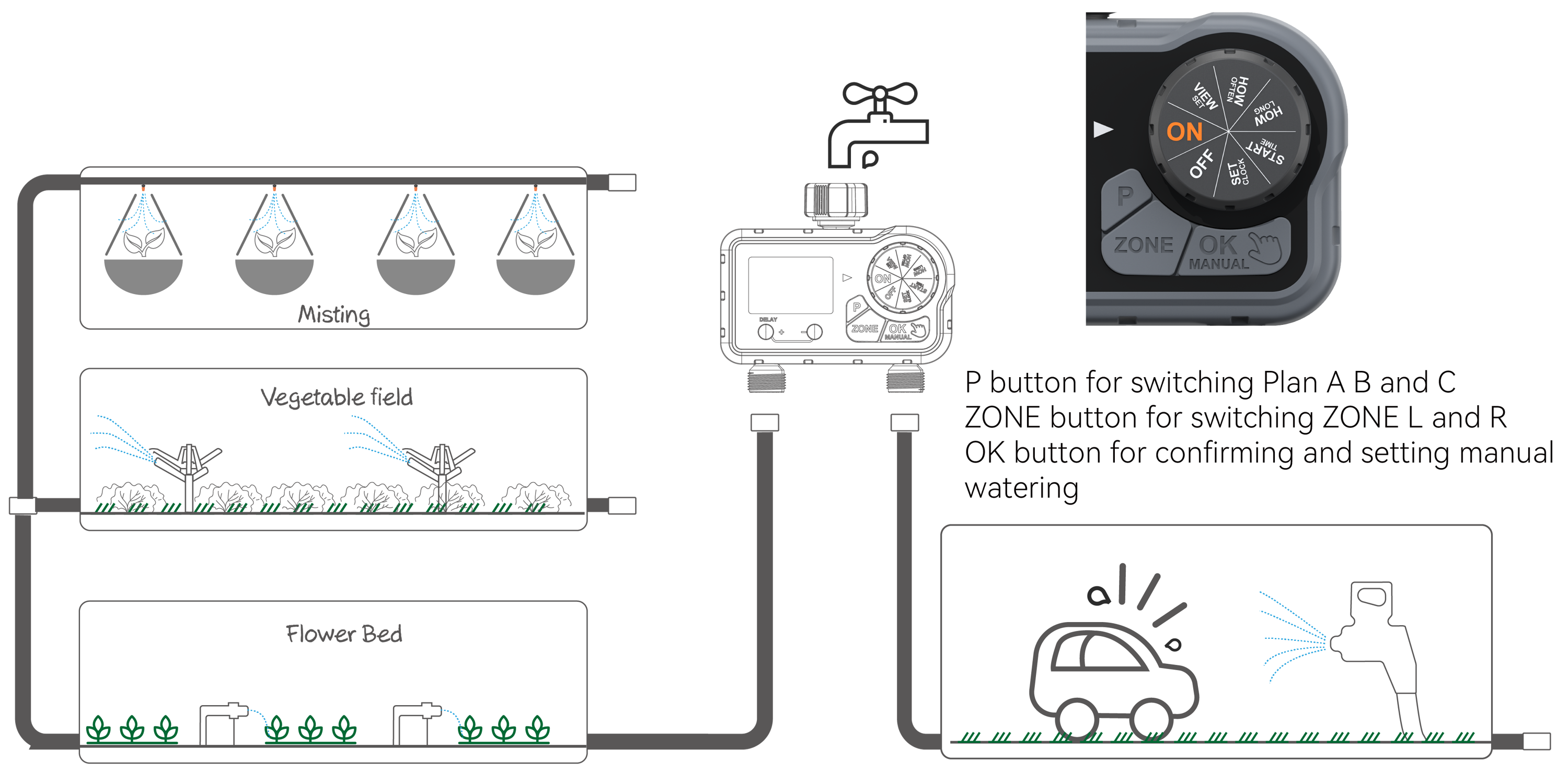 RainPoint Sprinkler Timer