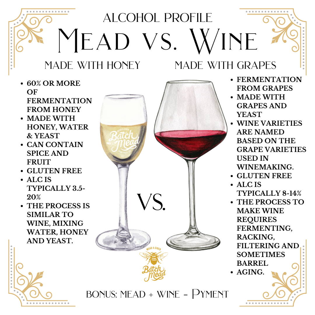 mead vs. wine an overview