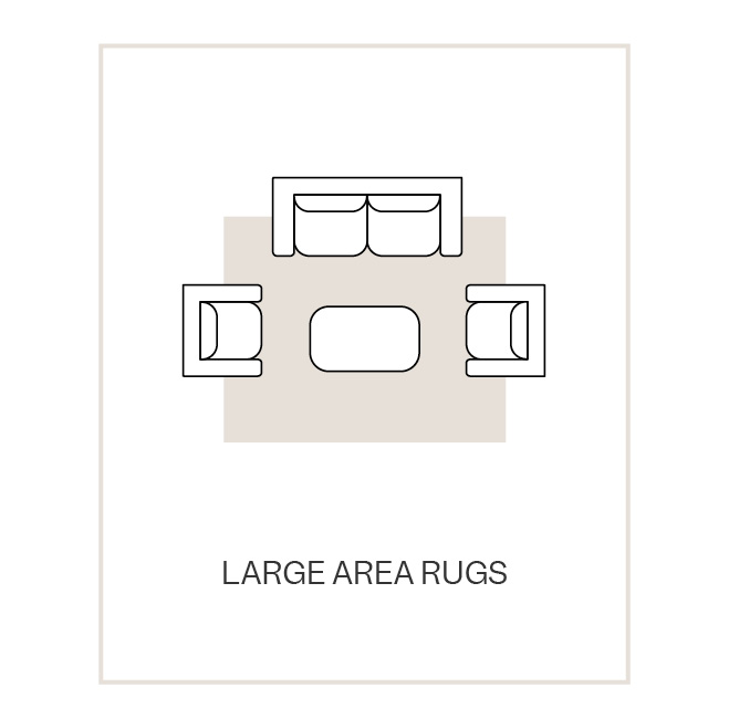 Illustration of furniture layout with large area rugs text.