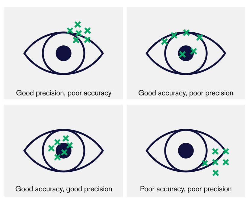 Illustration of how the Tobii Dynavox eye tracker calibrates the eyes