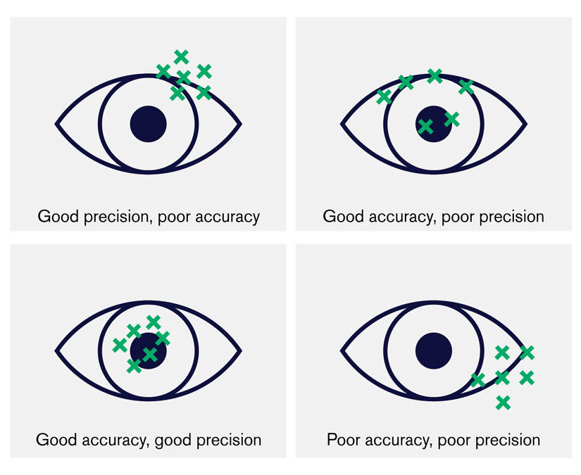 Using a Tobii eye-tracker with PsyToolkit