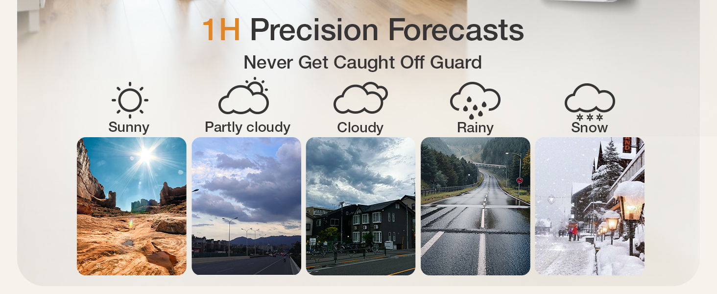 Weather forecast images: sunny, partly cloudy, cloudy, rainy, snowy.
