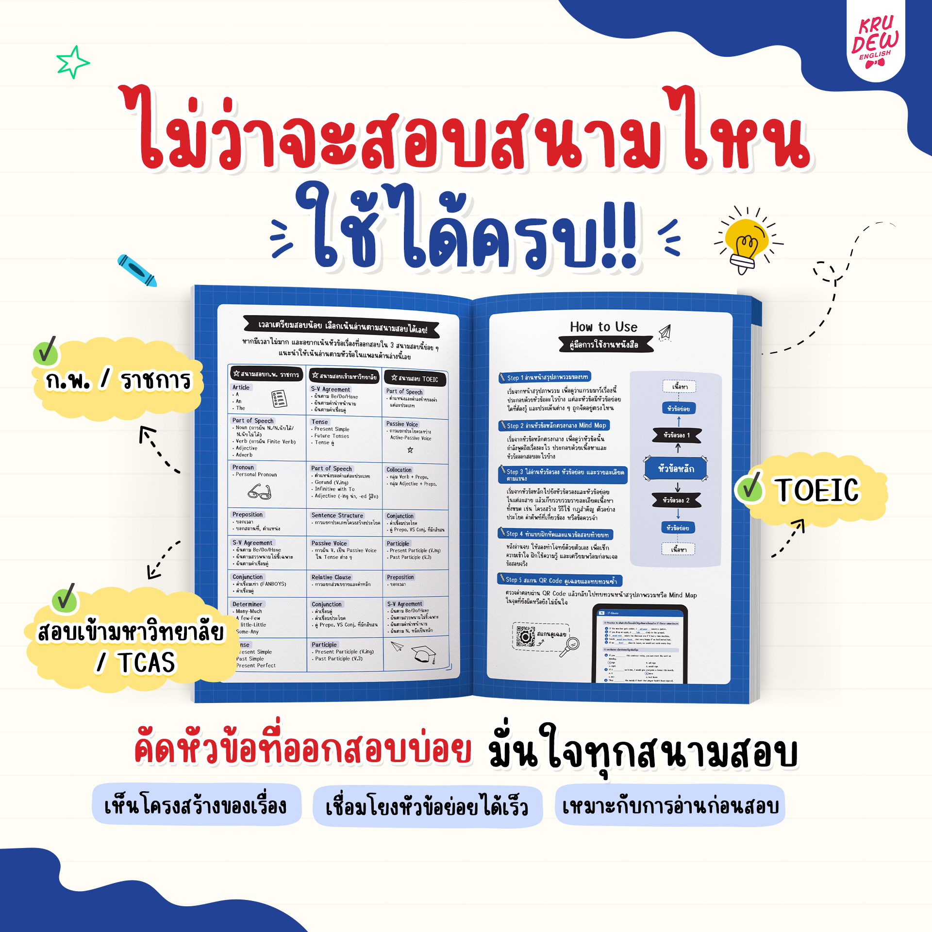 Educational poster with information about exams and preparation tips in Thai.