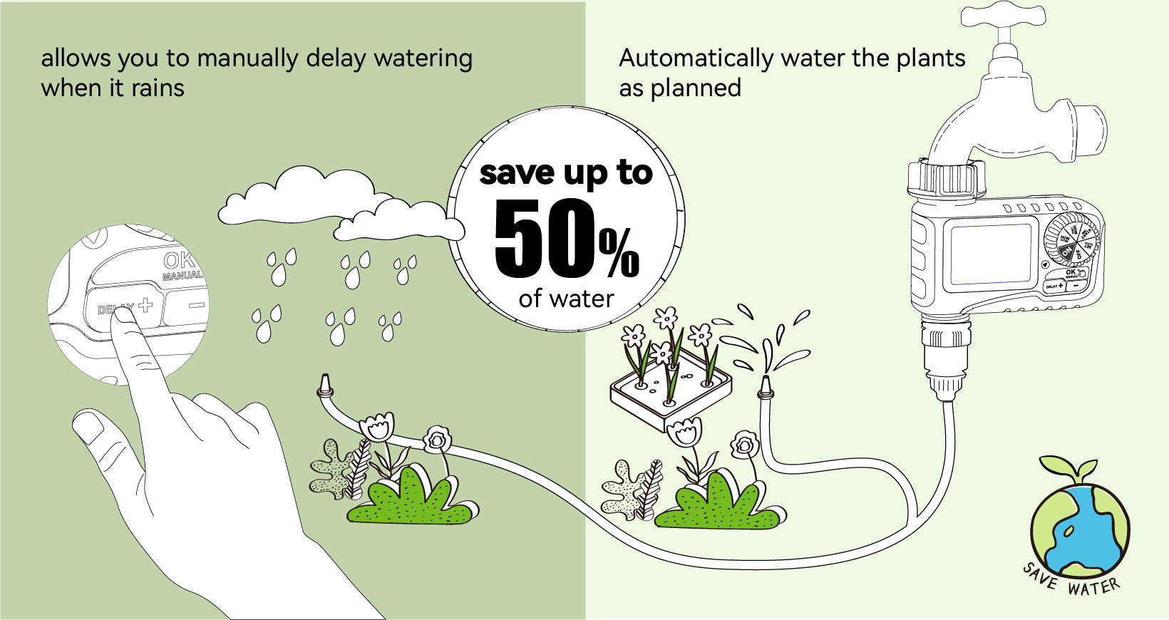 save up to 50% water