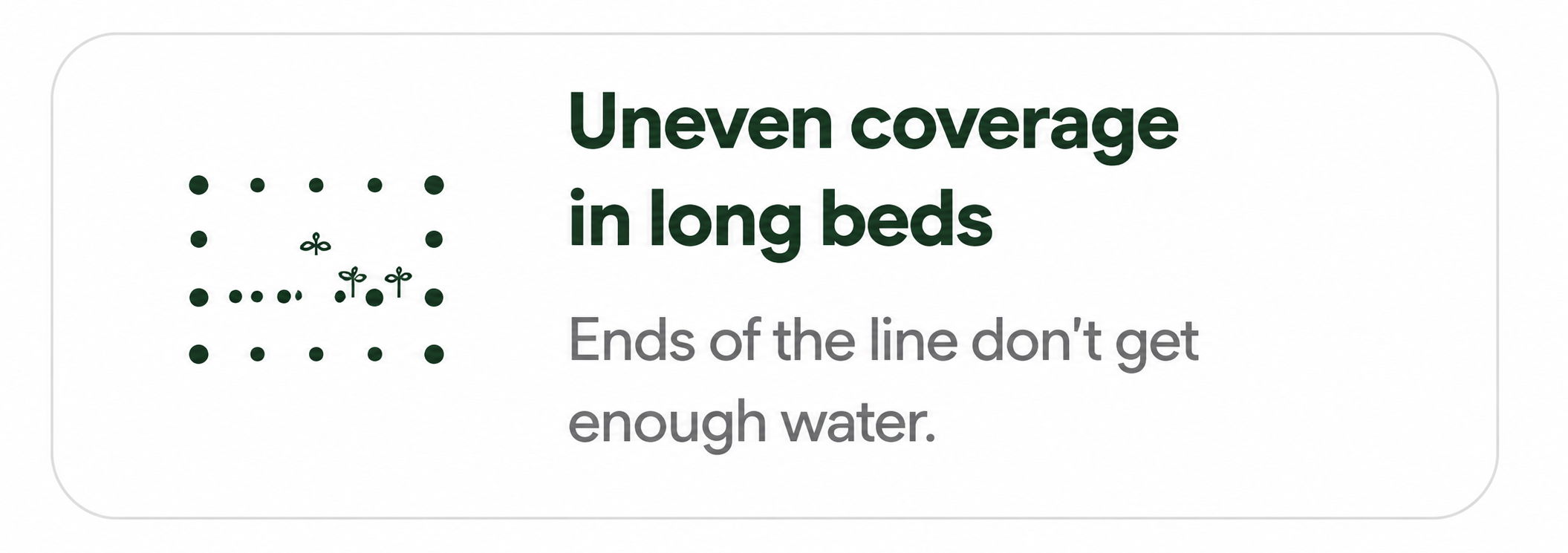 Uneven coverage in long beds; ends of the line don't get enough water.