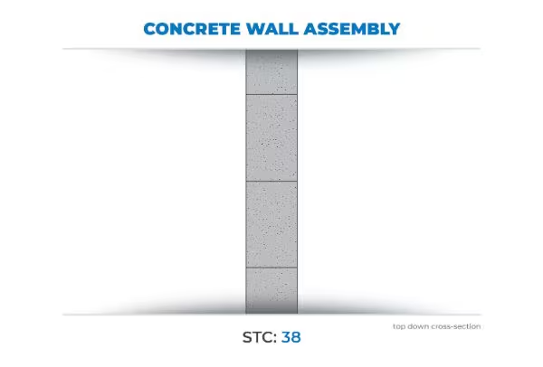Concrete wall STC
