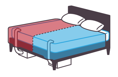 An illustration of a bed showing two BedJet units hooked up, one circulating warm air on one side and the other circulating cool air around the other side