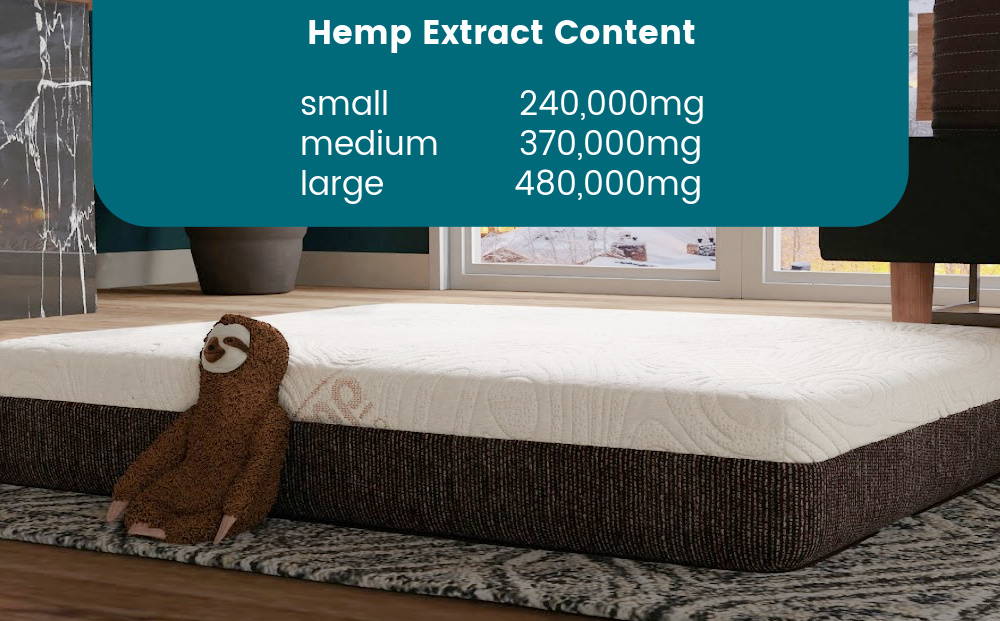 CannaBliss Pet Bed with CopperCell in a room setting showing the CBD content for: Small 240,000mg; Medium370,000mg; and Large 480,000mg.