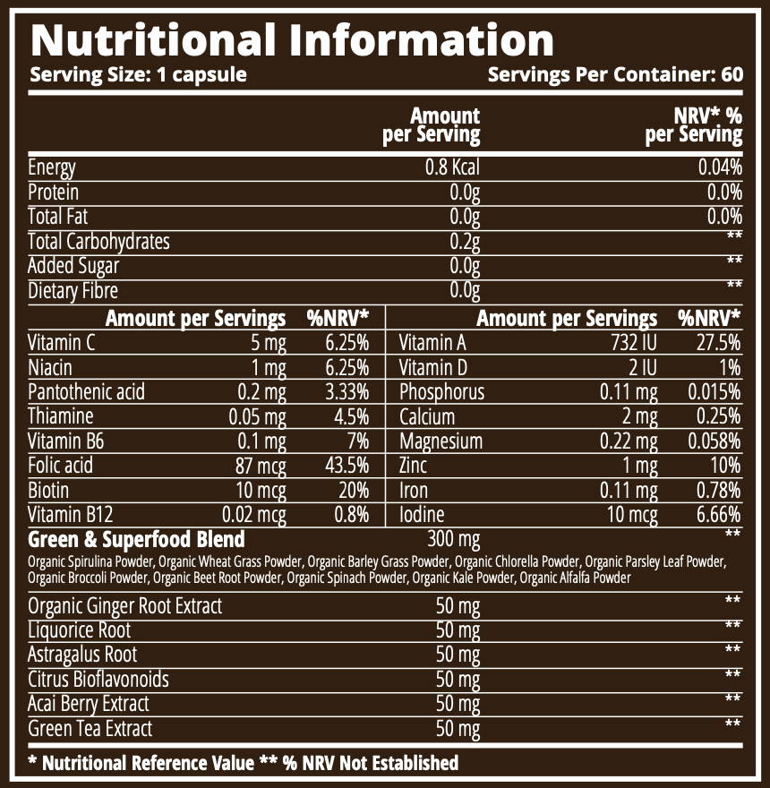Nutritional breakdown