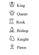 Chess pieces names and values