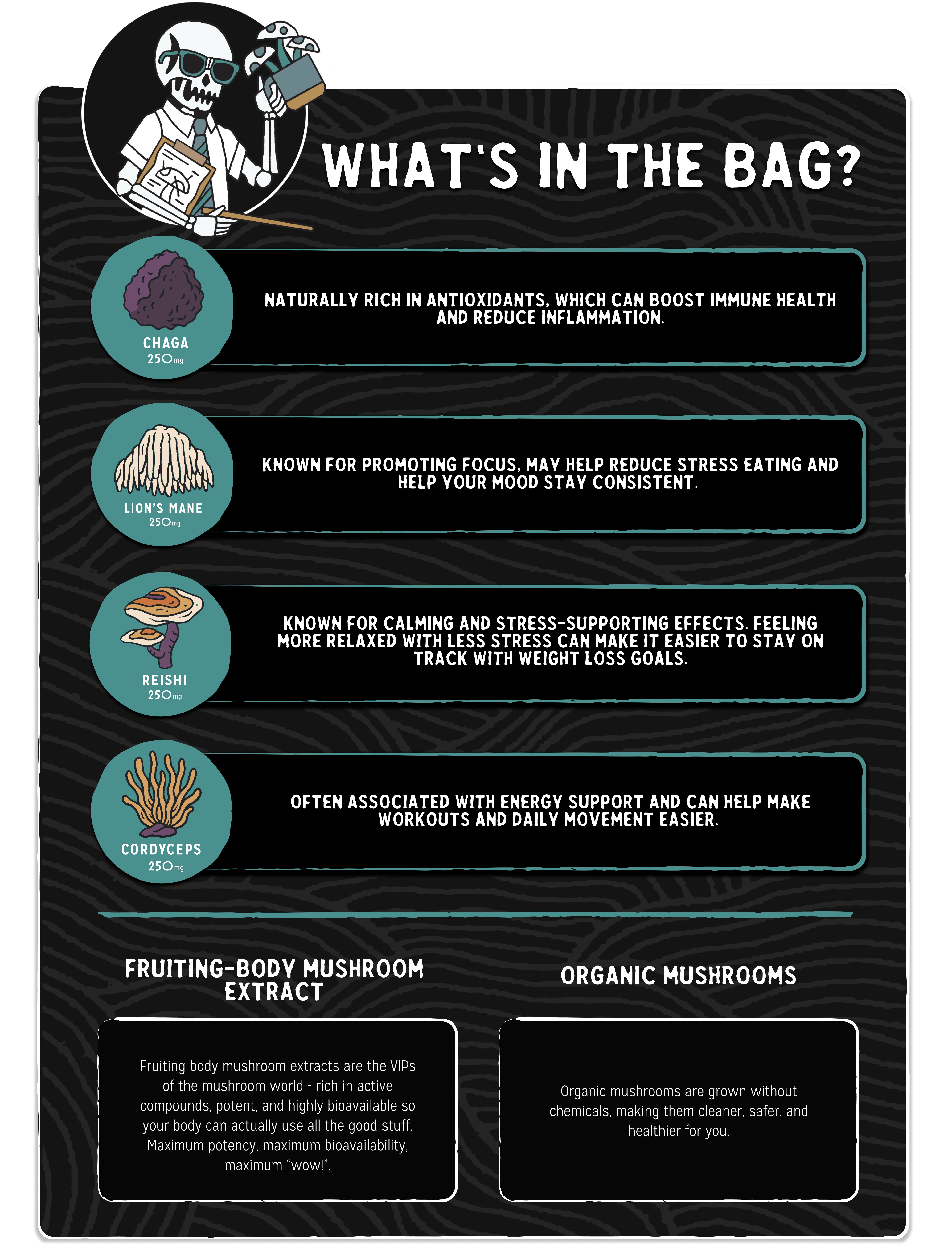 It contains information on what's in the bag. Mushrooms in the bag include chaga, reishi, lion's mane, and cordyceps.