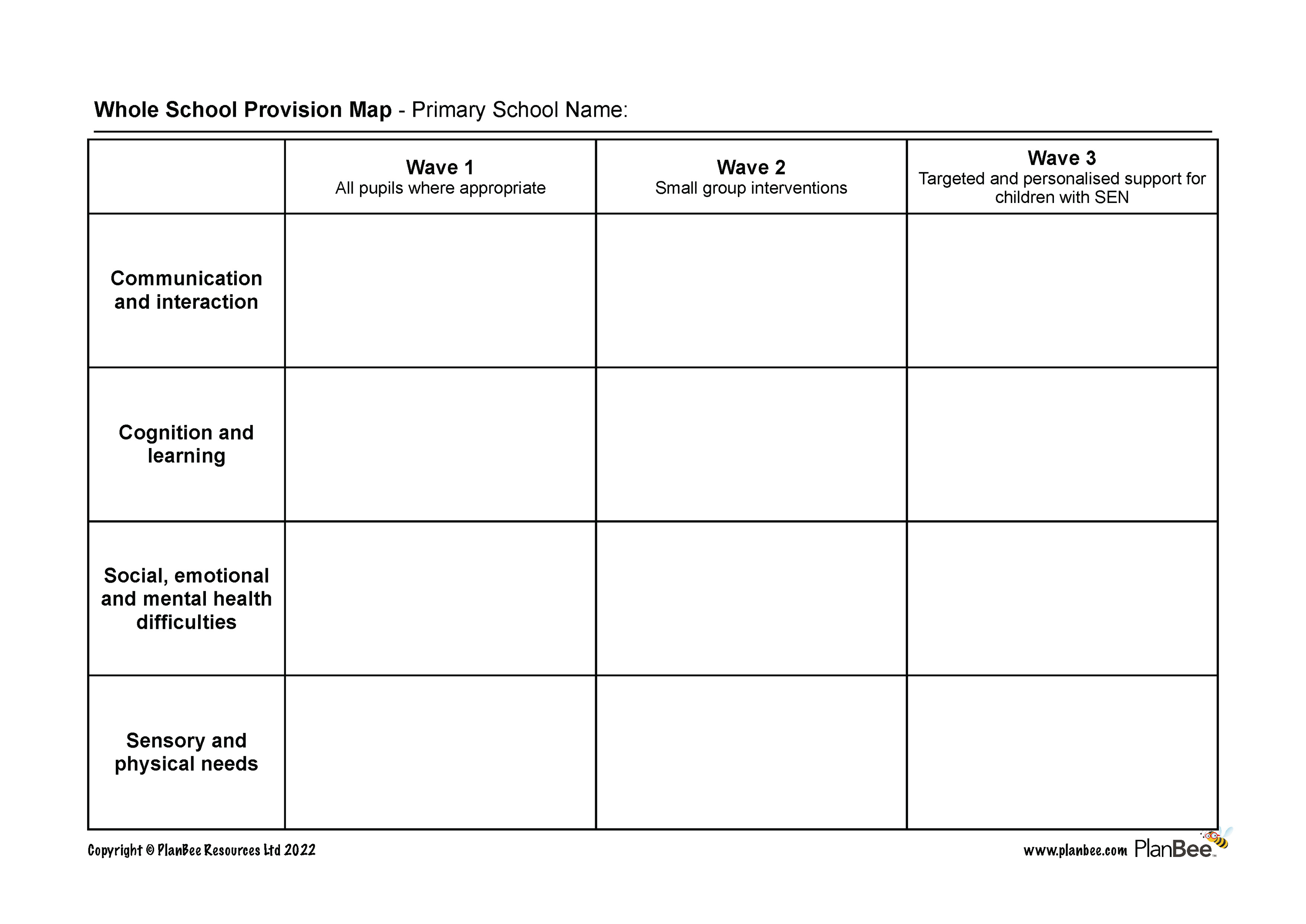 Free SEN Provision Map Template