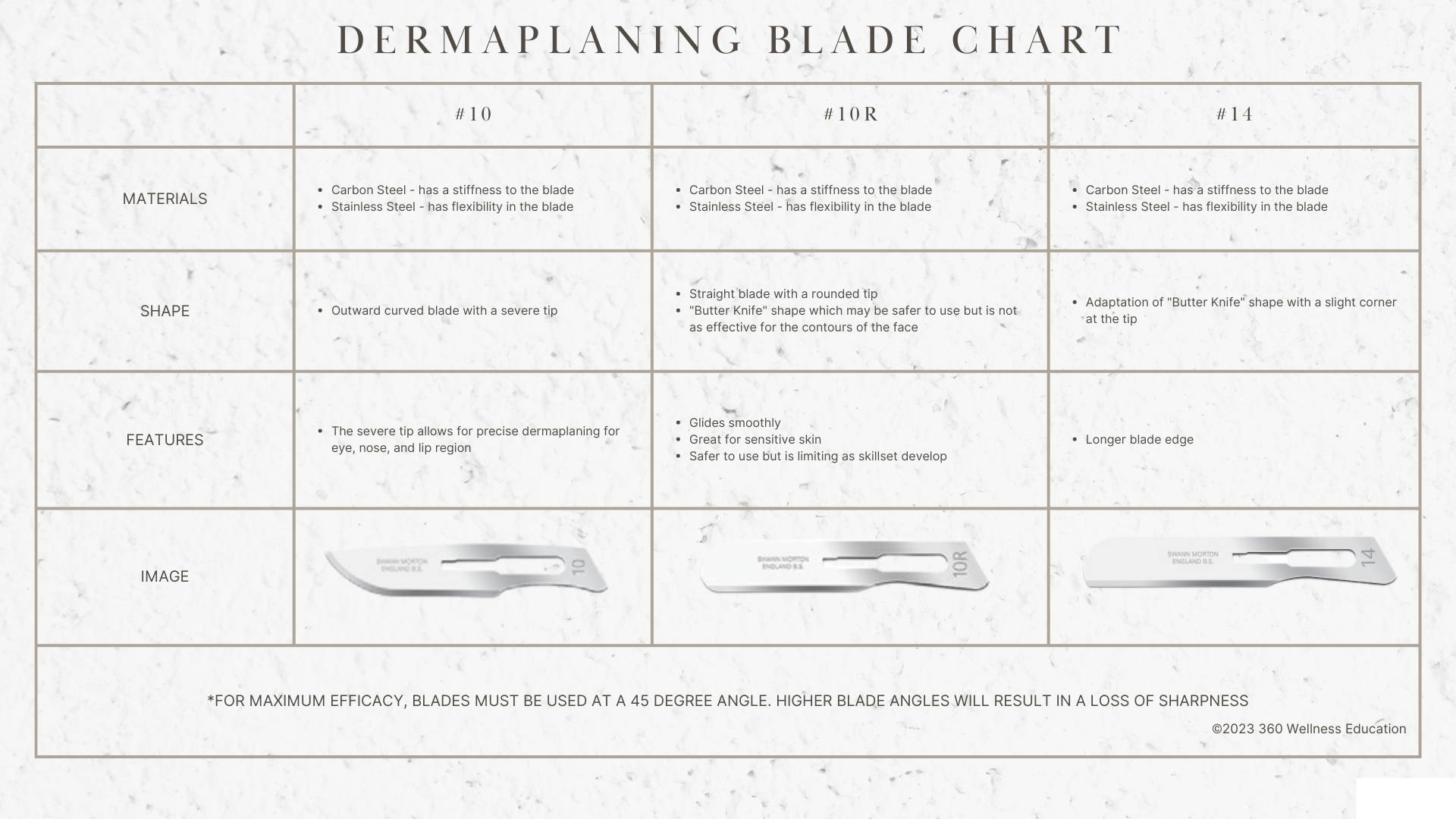 Dermaplaning Blade Chart