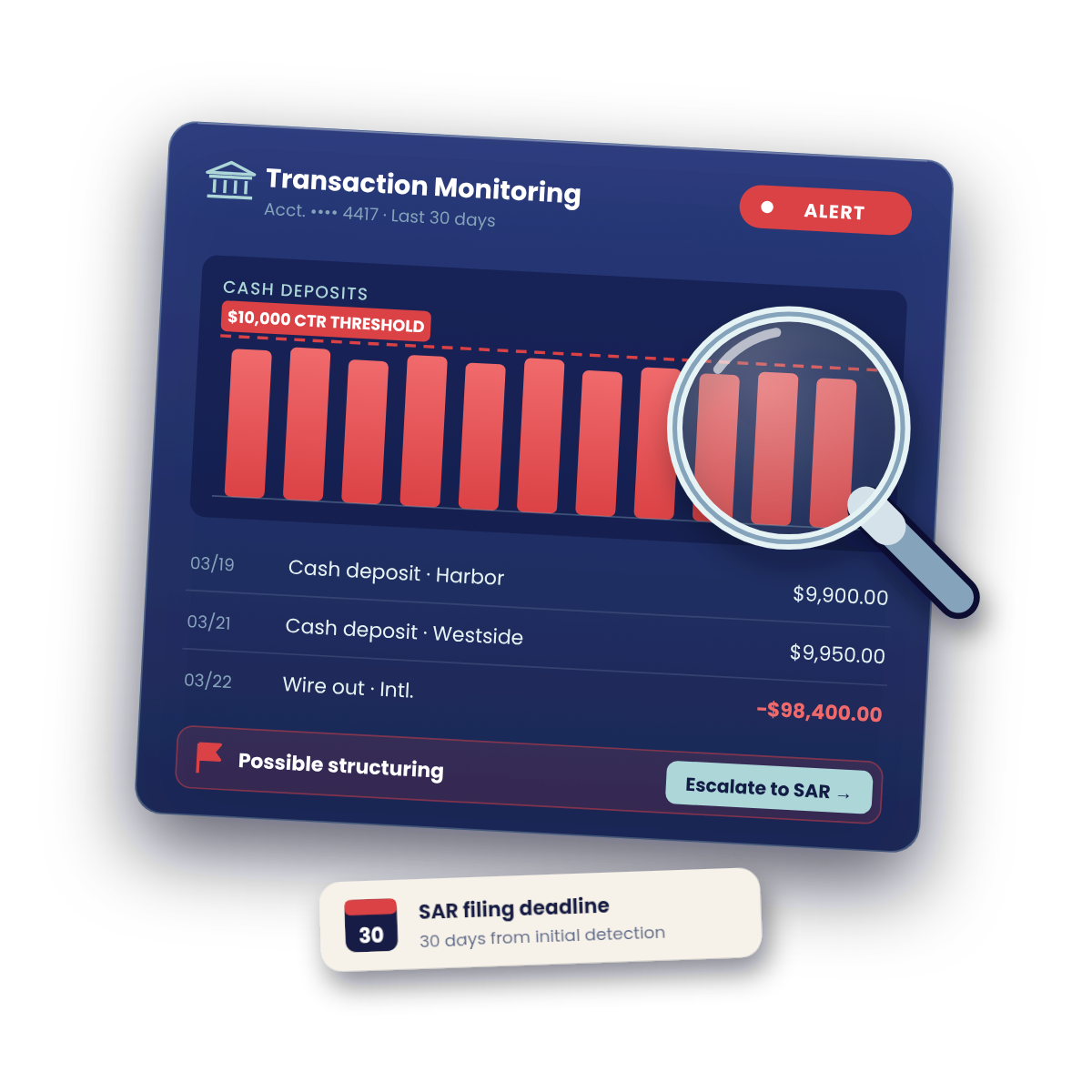 Transaction monitoring dashboard showing cash deposits and alerts for possible structuring.