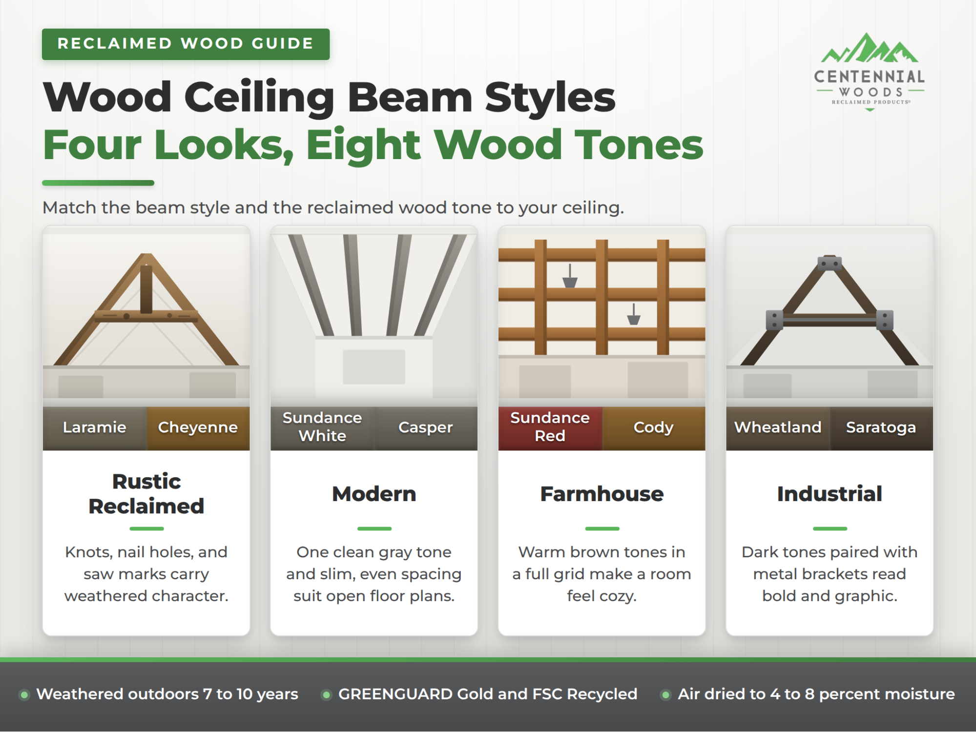 Infographic showing the different ways you can style wood ceiling beams